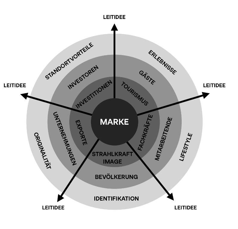 Nation & Place Branding, Bloom Consulting